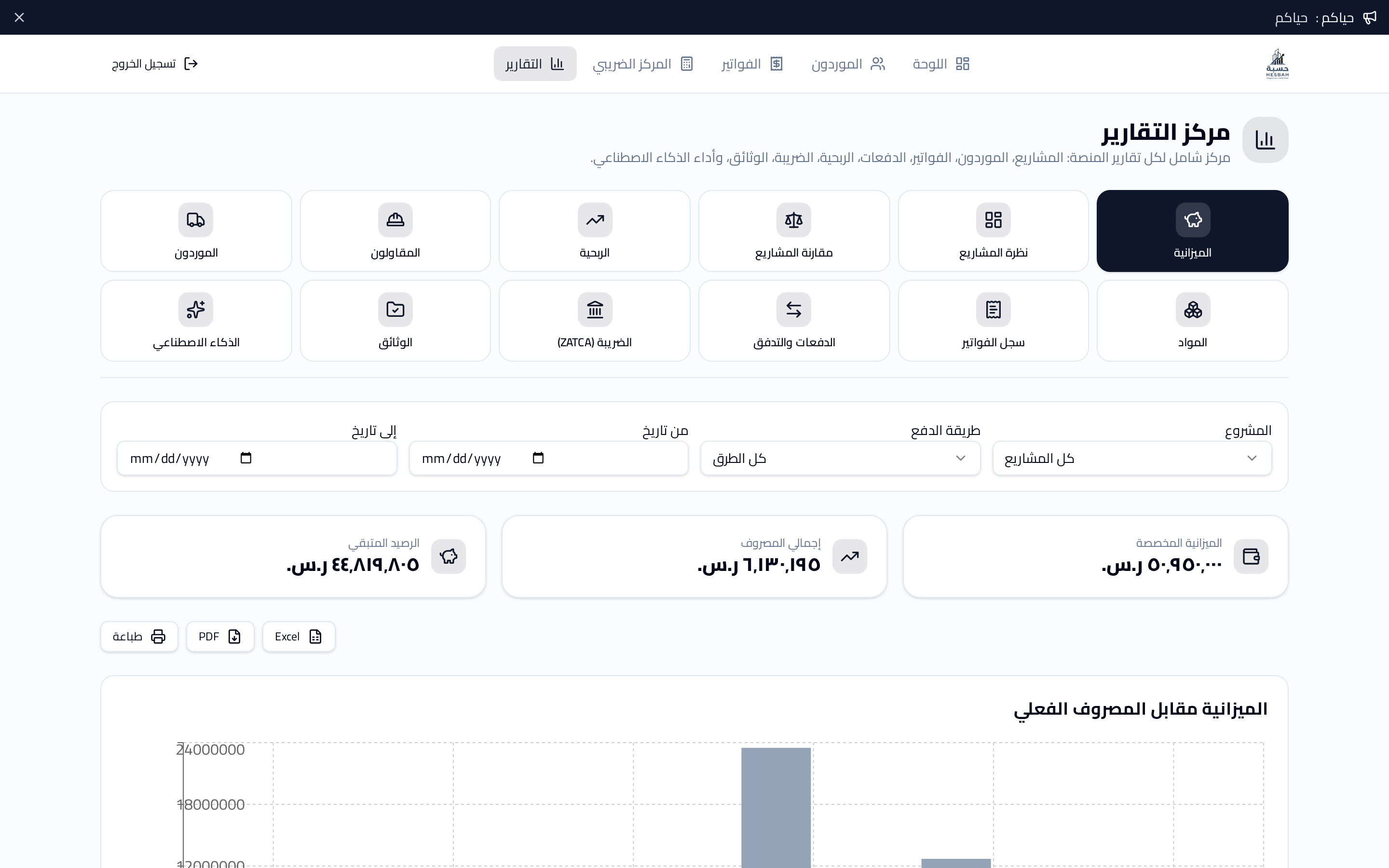 التقارير المالية
